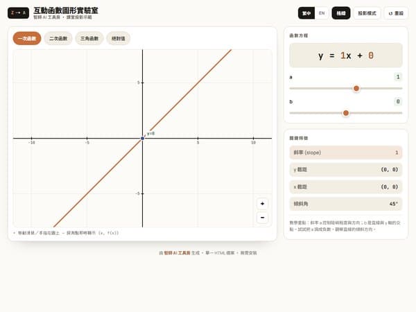 中學數學函數實驗室