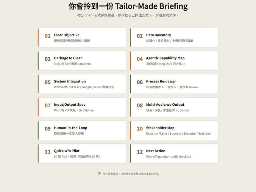 Briefing 涵蓋的十二個部分
