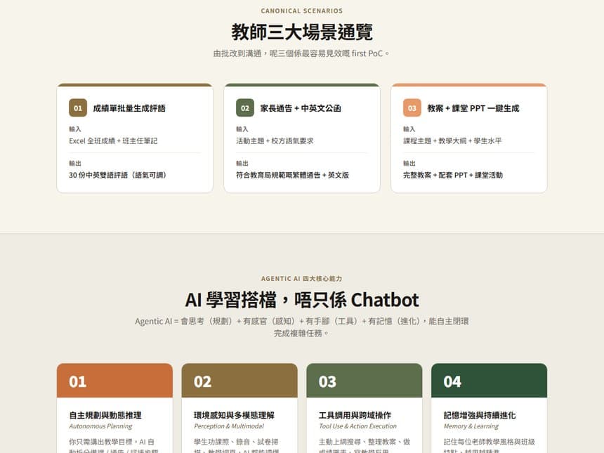 校本 AI 應用診斷